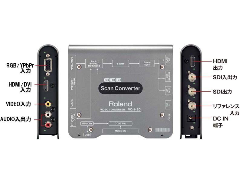 VC-1-SC(Roland)｜レンタル機器｜株式会社サークル