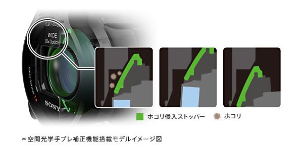 FDR-AX45A 特長 : 空間光学手ブレ補正 | デジタルビデオカメラ