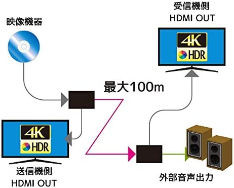 4K60Hz対応 HDMI延長器(100m) RS-HDEX100-4K｜ラトックシステム公式サイト