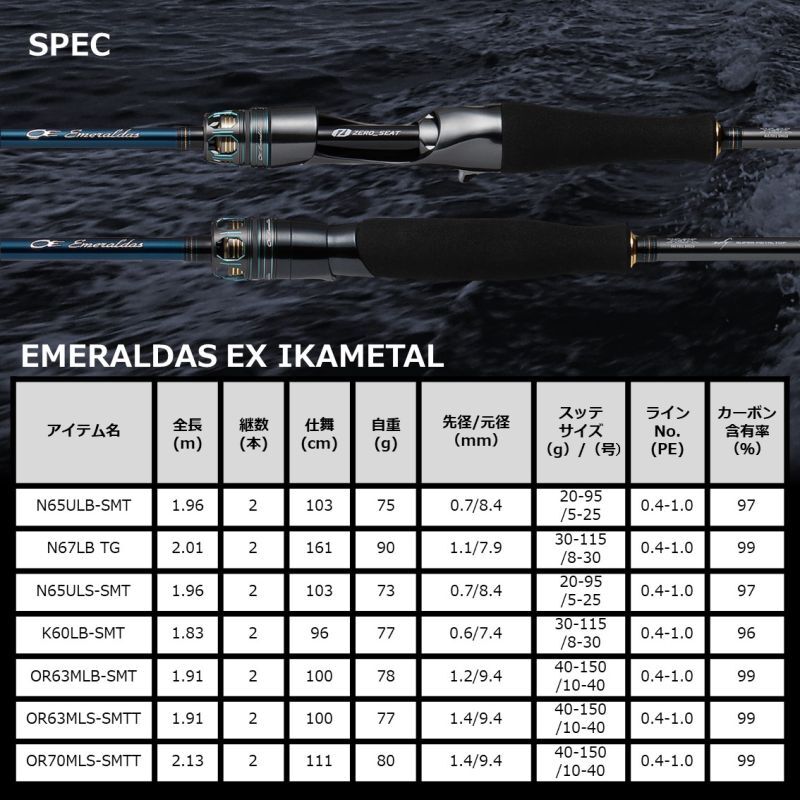 ダイワ エメラルダス EX イカメタル N65ULS-SMT - 上島釣具店