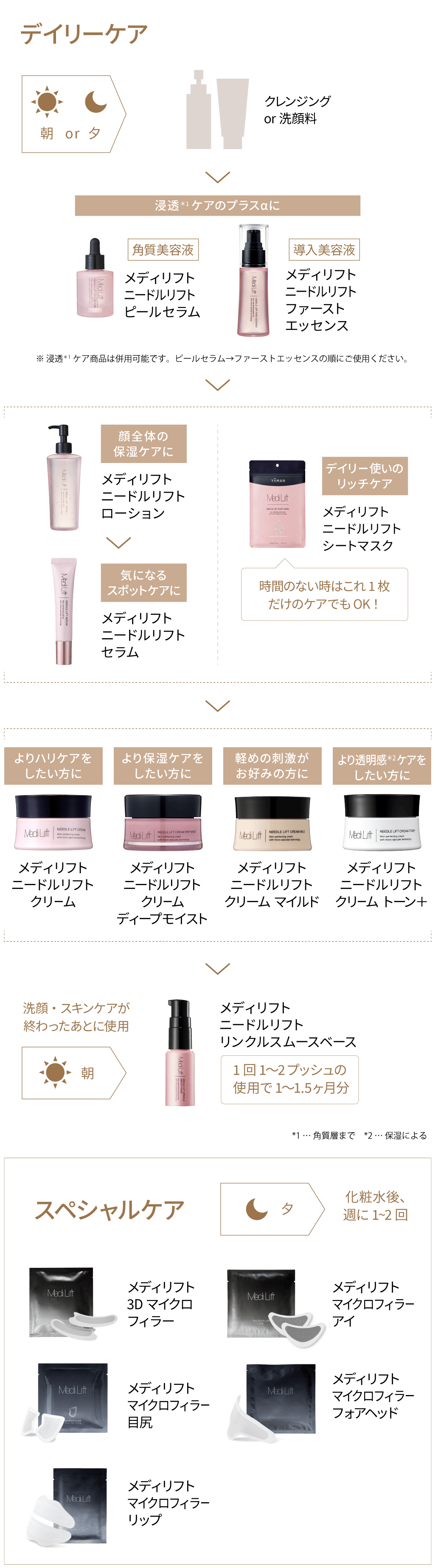 メディリフト ニードルリフトクリーム｜Medi Lift Cosmetics | メディ