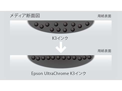 ヨドバシ.com - エプソン EPSON A3インクジェットプリンター プロ
