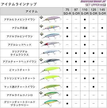 Amazon.co.jp: ダイワ(DAIWA) 青物ルアー ショアラインシャイナーZ