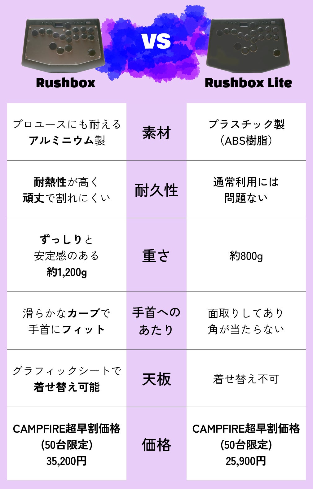 Rushbox】より直感的なプレイを実現！薄型レバーレスコントローラー