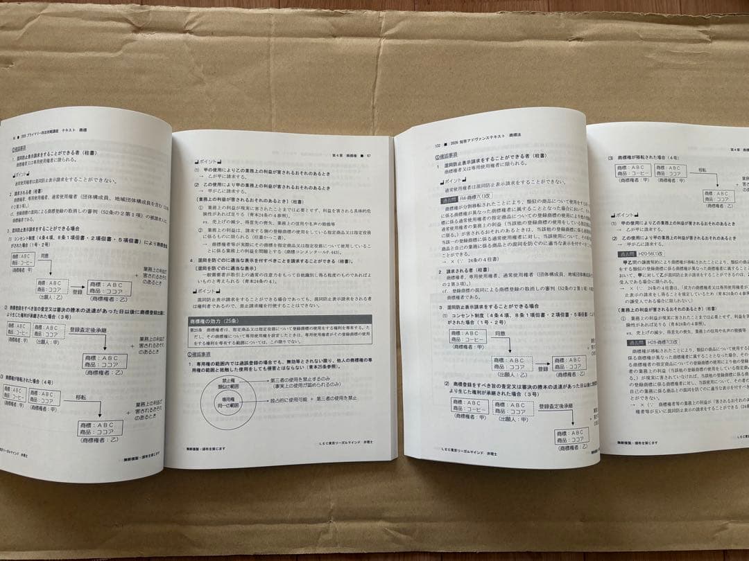 最新　弁理士　2026 プライマリー四法攻略講座　短答アドヴァンスと同様の内容